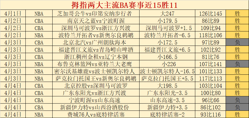 周四,欧罗巴分析,诺丁汉森林,PM体育官方网站,PM体育app下载平台,PM体育平台首页,PM体育官网入口