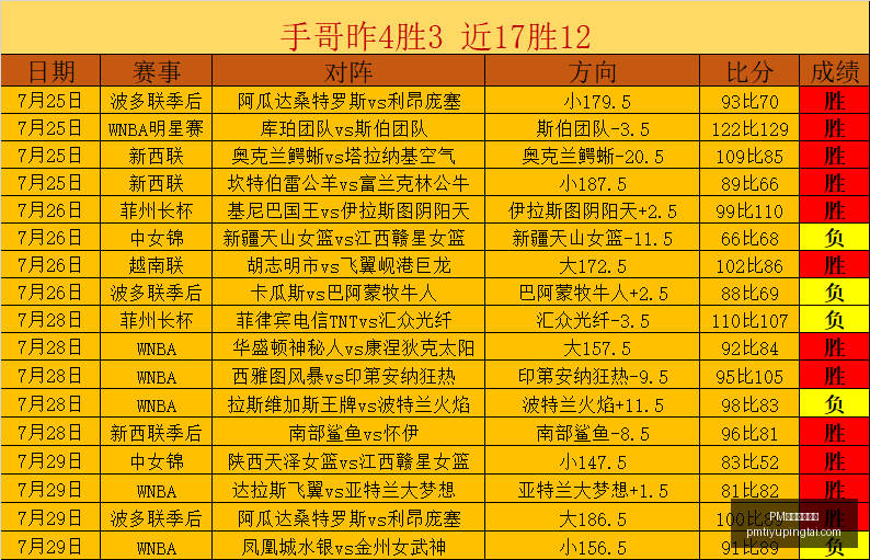 体育官方网,PM体育官方网站,PM体育直播,PM体育官方网站,PM体育直播,PM体育下载,PM体育资讯,PM体育平台