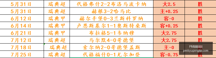 推荐,赛季瑞典超,周五,PM体育官方网站,PM体育直播,PM体育下载,PM体育资讯,PM体育平台
