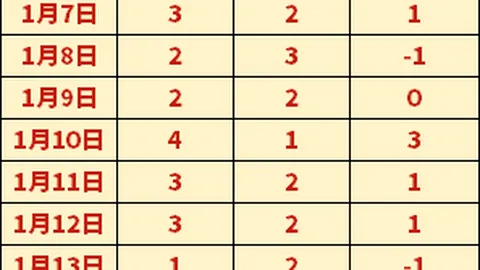 南京室内田径世锦赛女子跳高决赛精彩镜头回顾