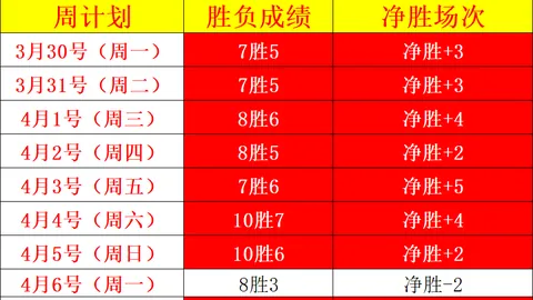 大乐透期号专家推荐：质合分析前区十码稳健出击